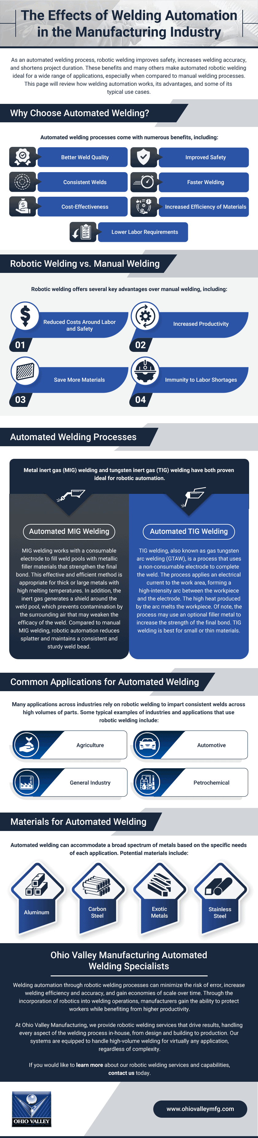 The Effects of Welding Automation in the Manufacturing Industry